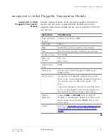 Preview for 145 page of Lucent Technologies Metropolis DMXplore Alarm Messages And Trouble Clearing Manual