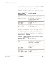 Preview for 167 page of Lucent Technologies Metropolis DMXplore Alarm Messages And Trouble Clearing Manual