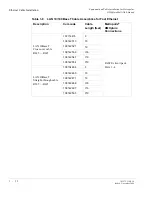 Preview for 74 page of Lucent Technologies Metropolis DMXplore Installation Manual