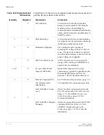 Предварительный просмотр 206 страницы Lucent Technologies Metropolis DMXplore Installation Manual