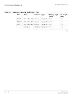 Preview for 280 page of Lucent Technologies Metropolis DMXplore Installation Manual