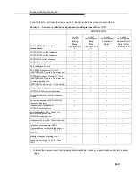 Предварительный просмотр 450 страницы Lucent Technologies MLC-model Programming And Use Manual