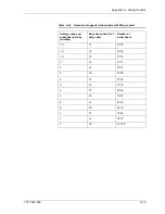 Preview for 95 page of Lucent Technologies Octel Unified Messenger Planning Manual