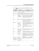 Preview for 223 page of Lucent Technologies PacketStar PSAX 20 User Manual