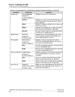 Preview for 256 page of Lucent Technologies PacketStar PSAX 2300 User Manual