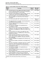 Preview for 590 page of Lucent Technologies PacketStar PSAX 2300 User Manual