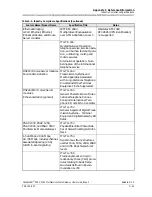 Preview for 605 page of Lucent Technologies PacketStar PSAX 2300 User Manual