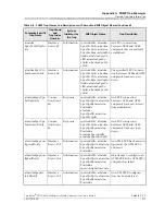 Предварительный просмотр 463 страницы Lucent Technologies PacketStar PSAX 4500 User Manual