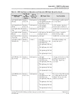 Предварительный просмотр 479 страницы Lucent Technologies PacketStar PSAX 4500 User Manual