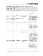 Preview for 495 page of Lucent Technologies PacketStar PSAX 4500 User Manual