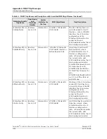 Preview for 496 page of Lucent Technologies PacketStar PSAX 4500 User Manual