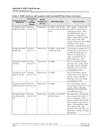 Preview for 498 page of Lucent Technologies PacketStar PSAX 4500 User Manual