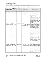 Preview for 500 page of Lucent Technologies PacketStar PSAX 4500 User Manual