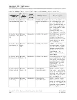 Preview for 504 page of Lucent Technologies PacketStar PSAX 4500 User Manual