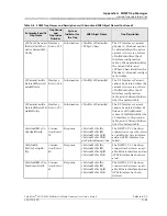 Preview for 505 page of Lucent Technologies PacketStar PSAX 4500 User Manual