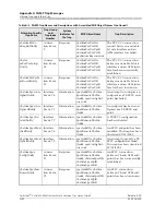 Preview for 506 page of Lucent Technologies PacketStar PSAX 4500 User Manual