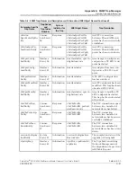 Preview for 507 page of Lucent Technologies PacketStar PSAX 4500 User Manual