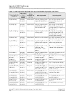 Preview for 508 page of Lucent Technologies PacketStar PSAX 4500 User Manual