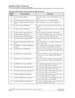 Предварительный просмотр 560 страницы Lucent Technologies PacketStar PSAX 4500 User Manual