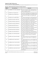 Предварительный просмотр 562 страницы Lucent Technologies PacketStar PSAX 4500 User Manual