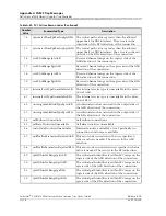 Предварительный просмотр 574 страницы Lucent Technologies PacketStar PSAX 4500 User Manual