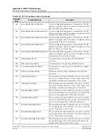 Предварительный просмотр 582 страницы Lucent Technologies PacketStar PSAX 4500 User Manual