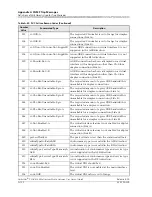 Предварительный просмотр 586 страницы Lucent Technologies PacketStar PSAX 4500 User Manual