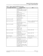 Preview for 649 page of Lucent Technologies PacketStar PSAX 4500 User Manual