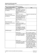 Предварительный просмотр 78 страницы Lucent Technologies PacketStar PSAX 8-Port Voice 2-Wire Station Module User Manual