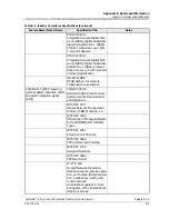 Предварительный просмотр 79 страницы Lucent Technologies PacketStar PSAX 8-Port Voice 2-Wire Station Module User Manual