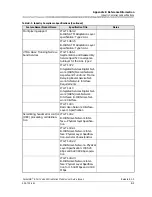 Предварительный просмотр 83 страницы Lucent Technologies PacketStar PSAX 8-Port Voice 2-Wire Station Module User Manual