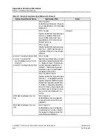 Предварительный просмотр 84 страницы Lucent Technologies PacketStar PSAX 8-Port Voice 2-Wire Station Module User Manual