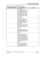 Предварительный просмотр 85 страницы Lucent Technologies PacketStar PSAX 8-Port Voice 2-Wire Station Module User Manual