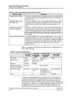 Предварительный просмотр 94 страницы Lucent Technologies PacketStar PSAX 8-Port Voice 2-Wire Station Module User Manual