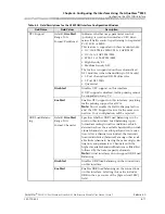 Preview for 228 page of Lucent Technologies PacketStar PSAX User Manual