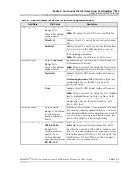 Preview for 248 page of Lucent Technologies PacketStar PSAX User Manual