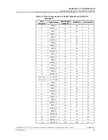 Preview for 308 page of Lucent Technologies PacketStar PSAX User Manual