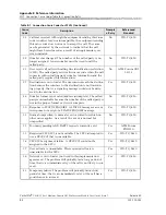 Preview for 313 page of Lucent Technologies PacketStar PSAX User Manual