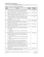 Preview for 315 page of Lucent Technologies PacketStar PSAX User Manual