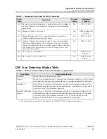 Preview for 316 page of Lucent Technologies PacketStar PSAX User Manual