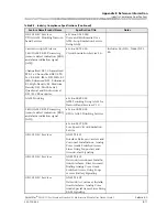 Preview for 320 page of Lucent Technologies PacketStar PSAX User Manual