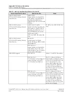 Preview for 321 page of Lucent Technologies PacketStar PSAX User Manual