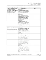 Preview for 324 page of Lucent Technologies PacketStar PSAX User Manual