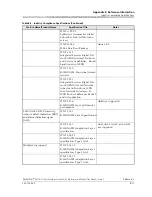 Preview for 326 page of Lucent Technologies PacketStar PSAX User Manual