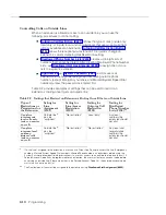 Preview for 30 page of Lucent Technologies PARTNER Advanced Communications System Release 1.0 Programming And Use Instructions