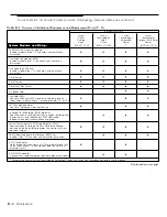 Preview for 331 page of Lucent Technologies PARTNER Advanced Communications System Release 1.0 Programming And Use Instructions