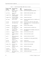 Предварительный просмотр 118 страницы Lucent Technologies PortMaster 4 Configuration Manual