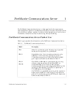 Предварительный просмотр 15 страницы Lucent Technologies PortMaster PM-2 Hardware Installation Manual