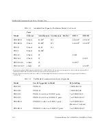 Предварительный просмотр 18 страницы Lucent Technologies PortMaster PM-2 Hardware Installation Manual