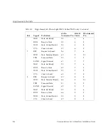 Предварительный просмотр 64 страницы Lucent Technologies PortMaster PM-2 Hardware Installation Manual